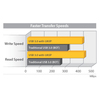 Startech.Com 2.5in USB 3.0 External SATA Hard Drive Enclosure w/ UASP, 299537583 S2510BPU33